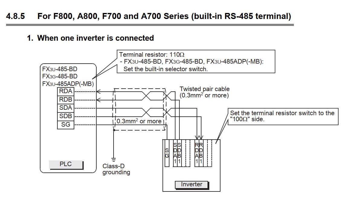 FX3U-485-BD