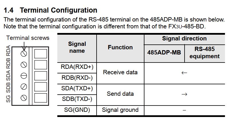 FX3U-485ADP-MB