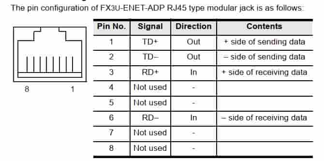 Mô đun FX3U-ENET-ADP