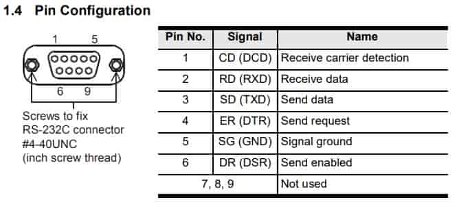 bo truyền thông FX5-232-BD