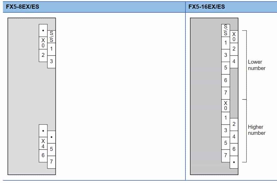 FX5-8EX/ES