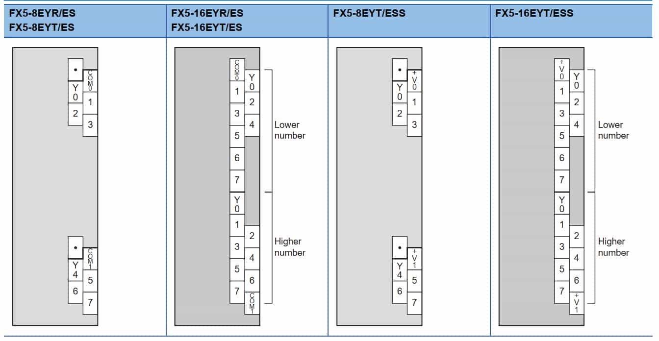 Giao điện mô đun FX5-8EYR/ES