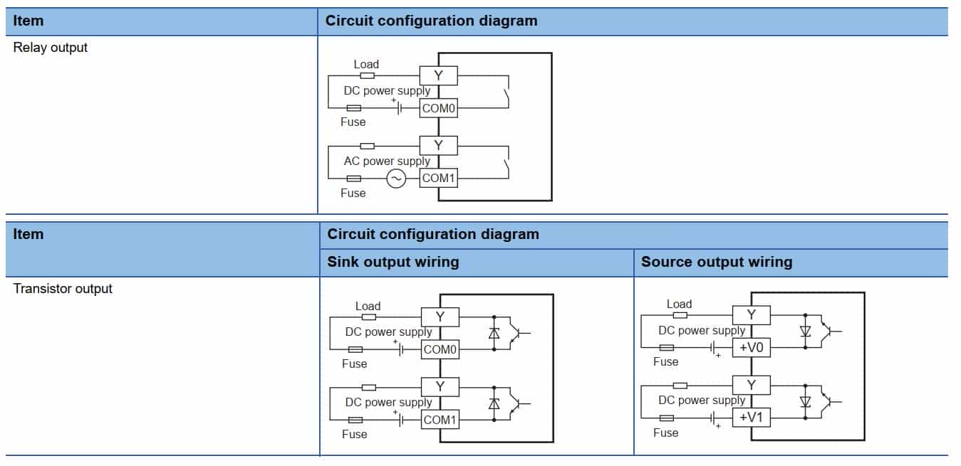 Mạch điều khiển FX5-8EYR/ES