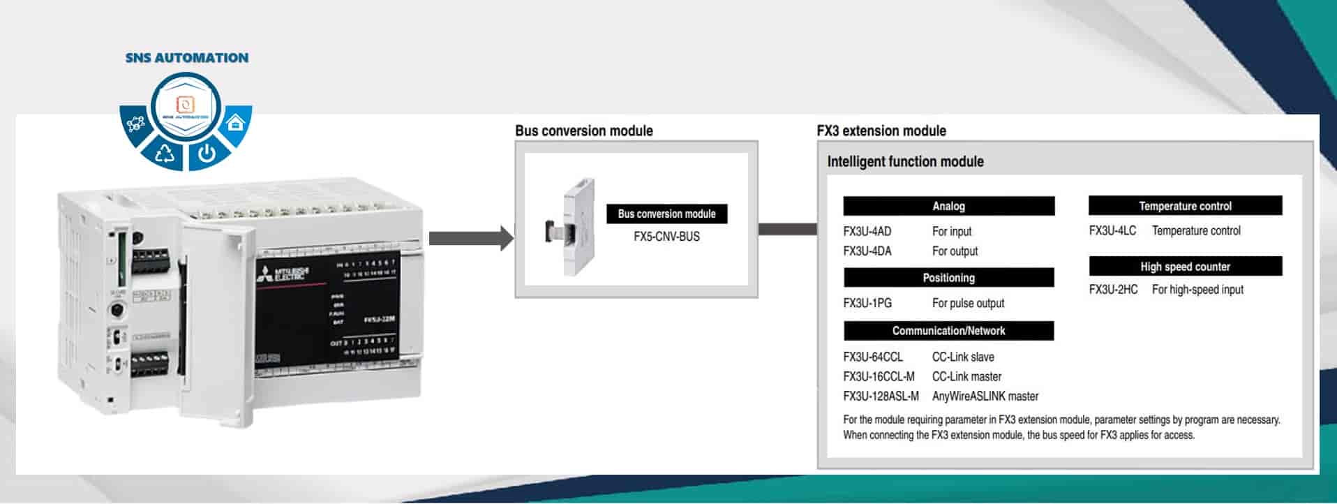 Mô đun FX5-CNV-BUS