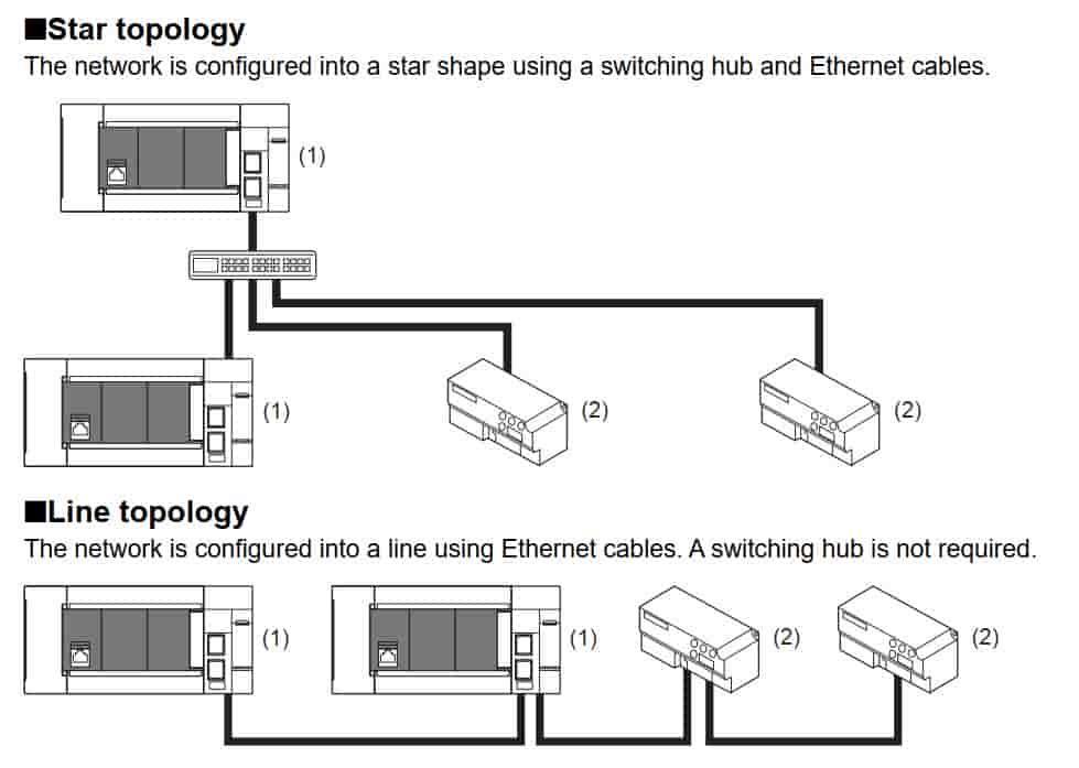 Ký hiệu chân mô đun FX5-ENET-IP