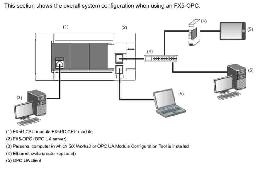 Ký hiệu chân mô đun FX5-OPC