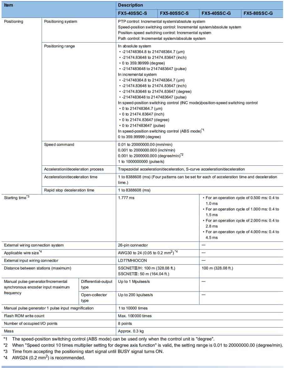 Mô đun FX5-40SSC-S