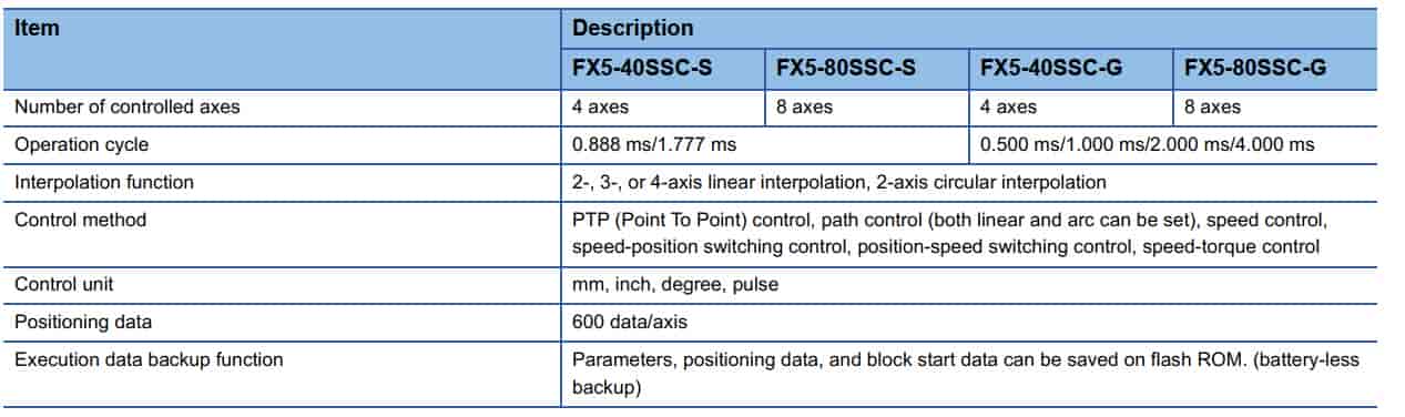 Mô đun FX5-40SSC-S