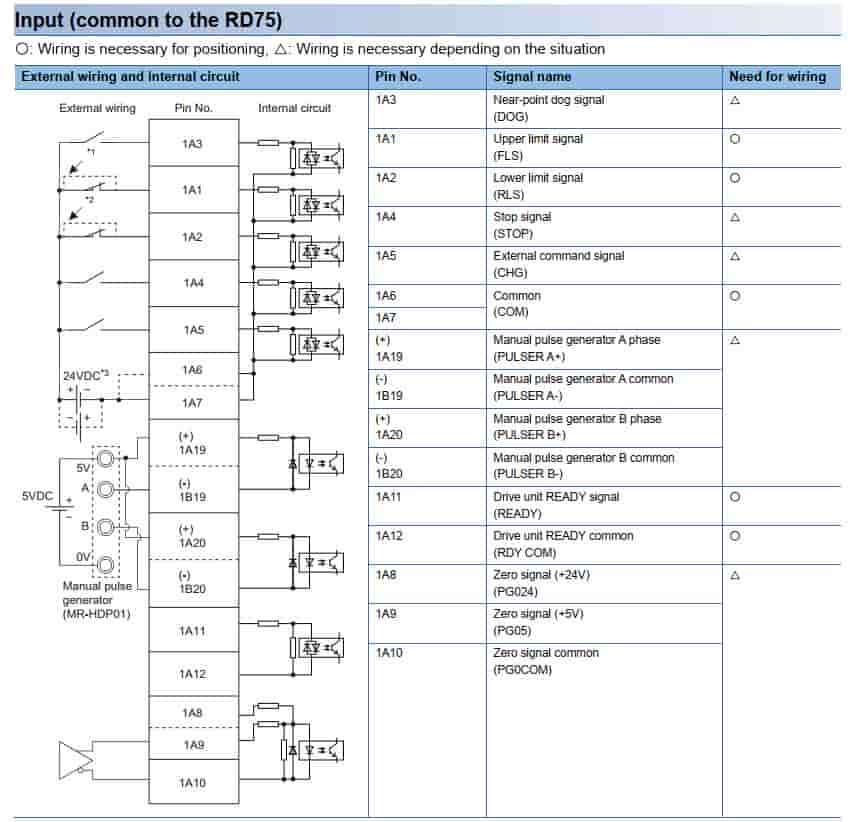 sơ đồ tín hiệu mô đun RD75P4