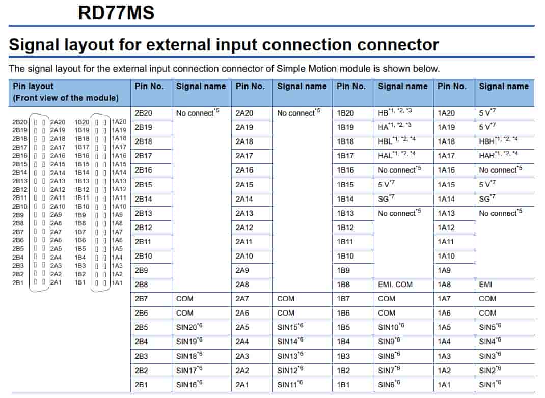 Giao diện mô đun RD77MS4