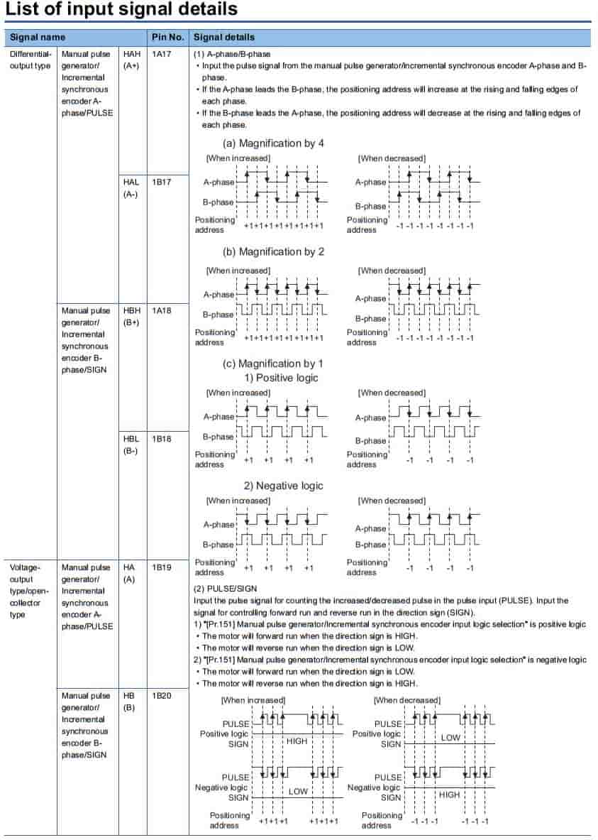sơ đồ tín hiệu mô đun RD77MS4