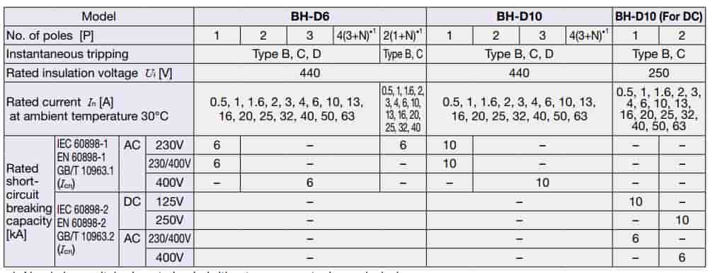 cb tép mcb mitsubishi