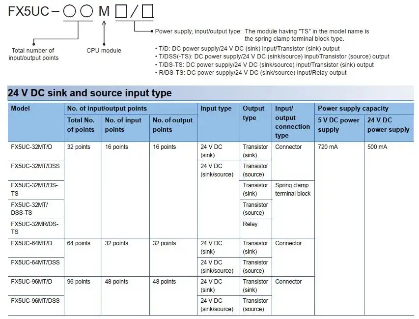 cách đặt tên PLC Mitsubishi FX5UC-32MT/D
