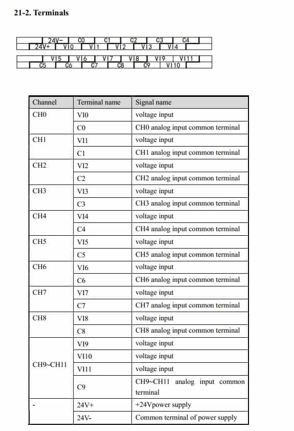 Mô đun mở rộng XD-E12AD-V
