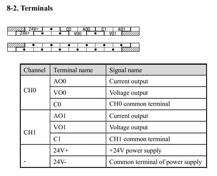 Mô đun mở rộng XD-E2DA