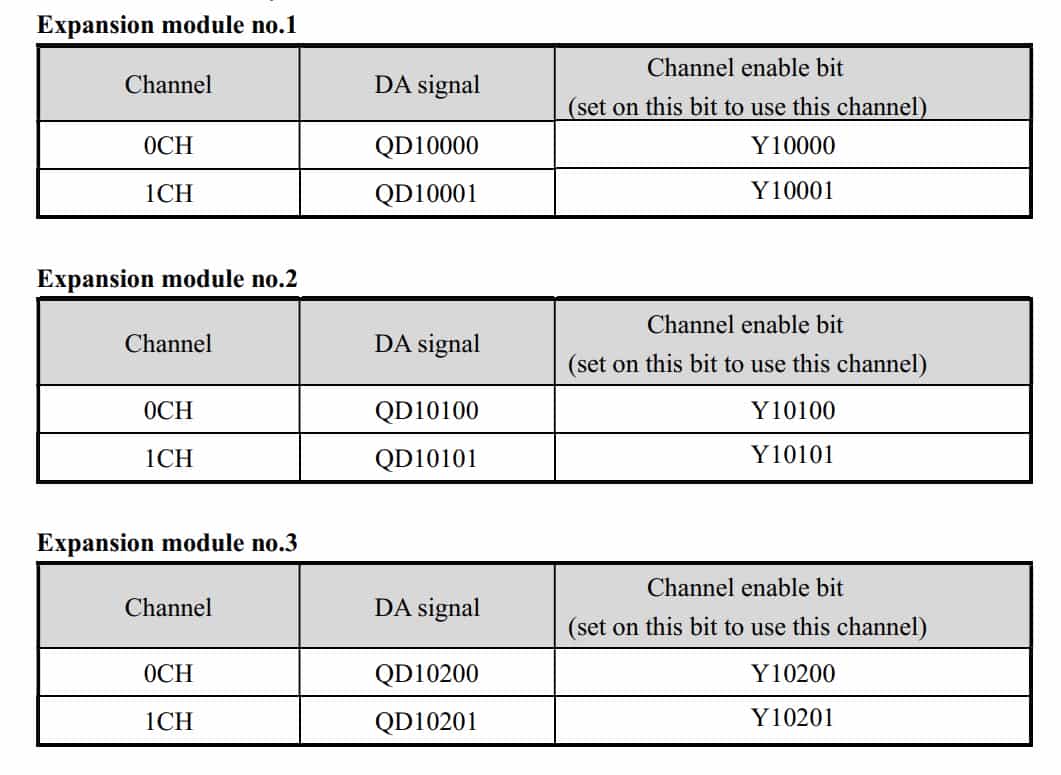 Mô đun mở rộng XD-E2DA