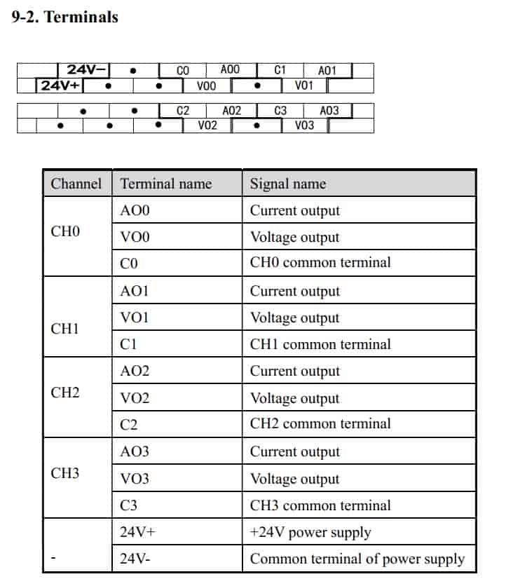 Mô đun mở rộng XD-E4DA