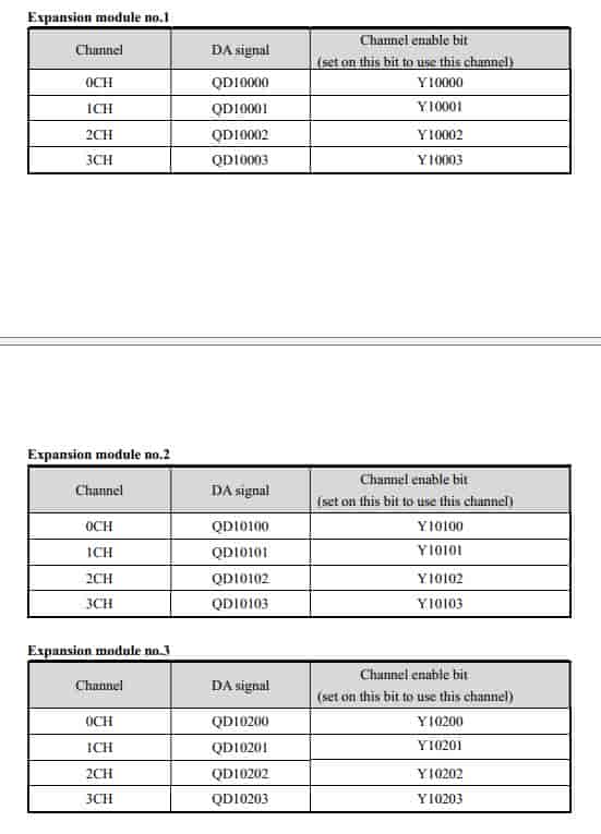 Mô đun mở rộng XD-E4DA