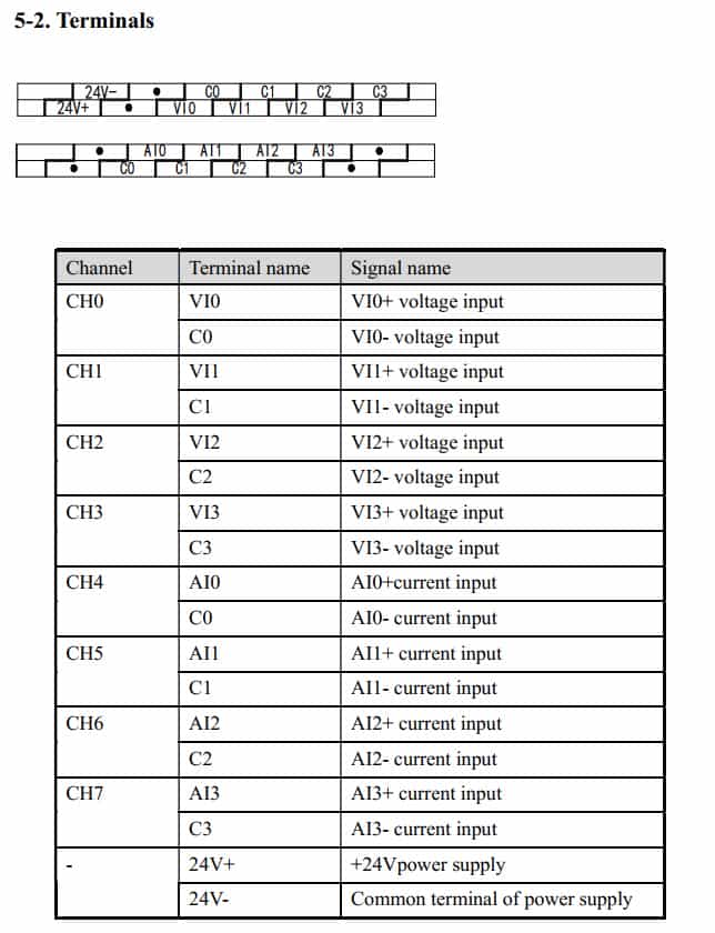 Mô đun mở rộng XD-E8AD
