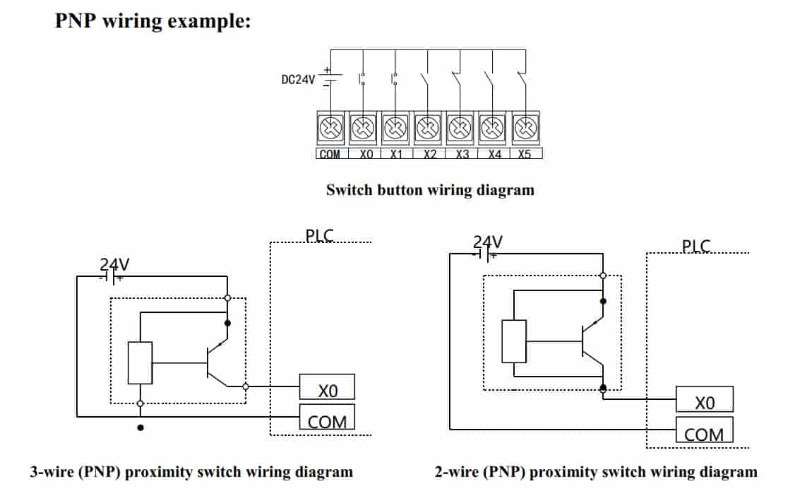 Mô đun mở rộng XD-E8X