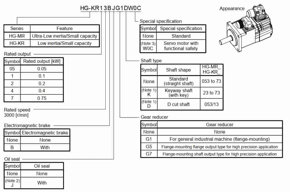 Động cơ servo HG-KR13
