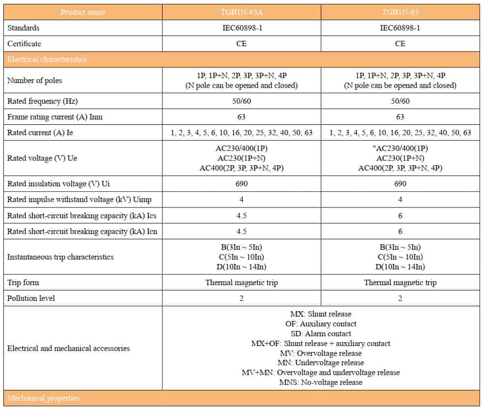 thông số mcb tengen
