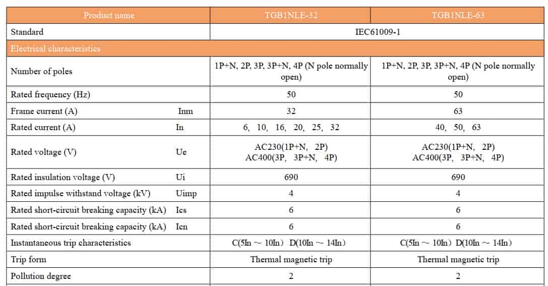 thông số rcbo tengen