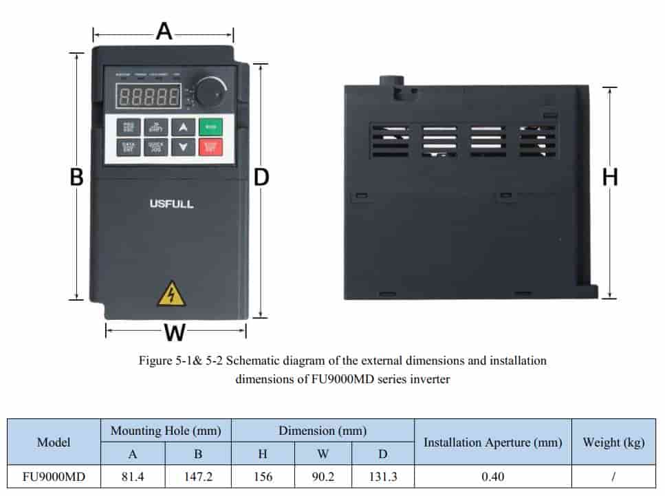 biến tần FU9000MD-1R5G-4