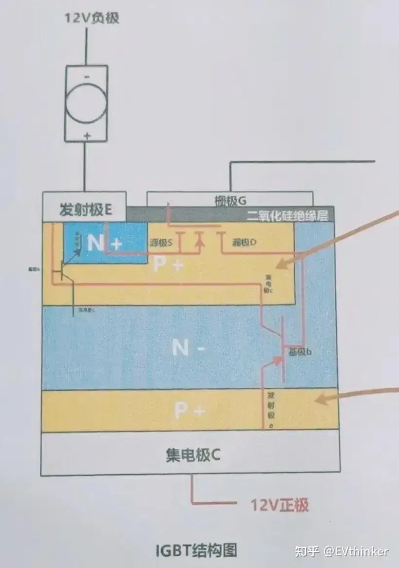 cấu tạo IGBT biến tần