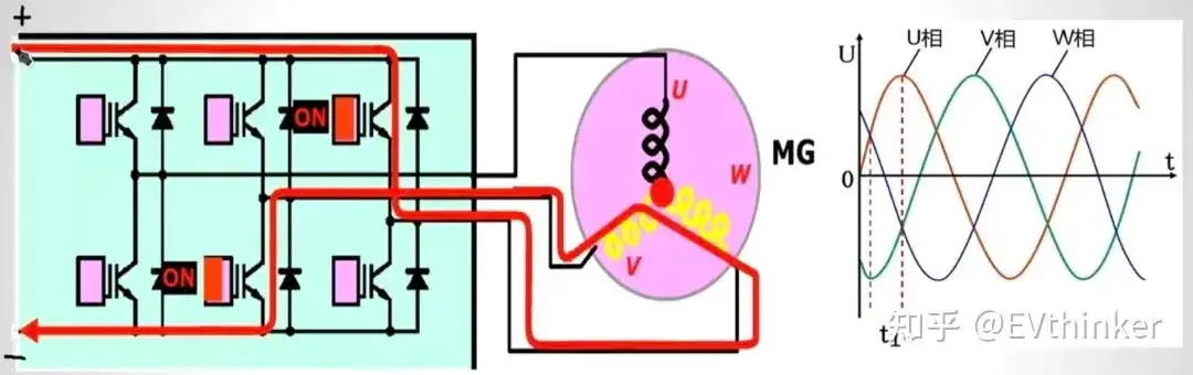 mạch nghịch lưu biến tần