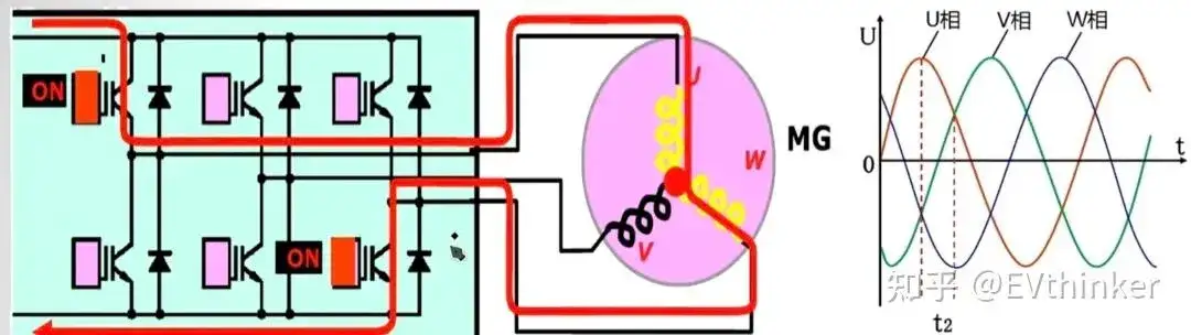 mạch nghịch lưu biến tần