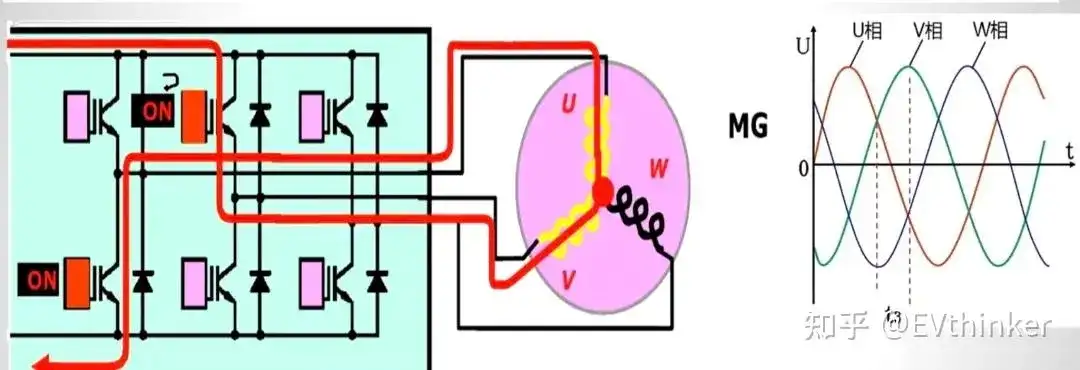 mạch nghịch lưu biến tần