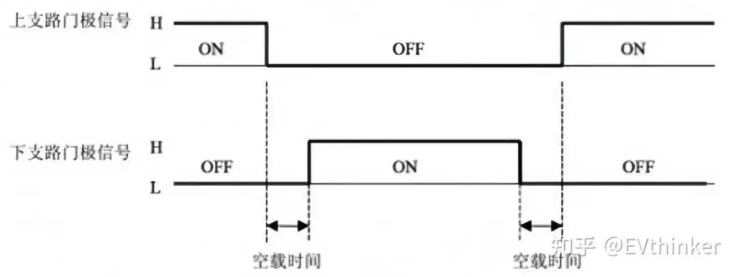 xung IGBT biến tần