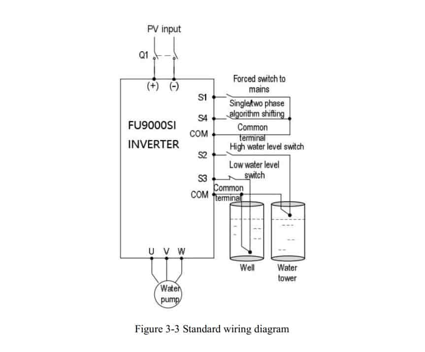 mạch điều khiển biến tần solar
