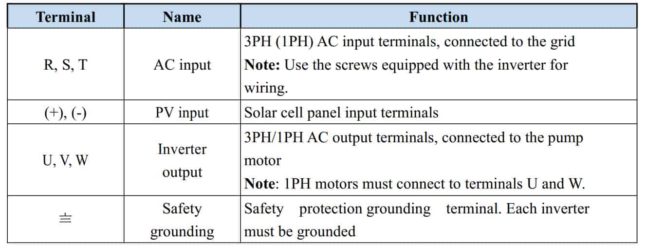 ứng dụng biến tần solar