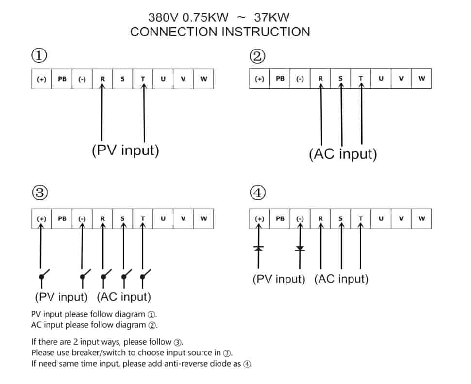 ứng dụng biến tần solar