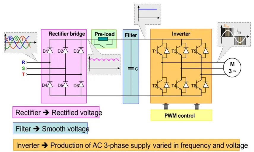 sơ đồ nguyên lý biến tần