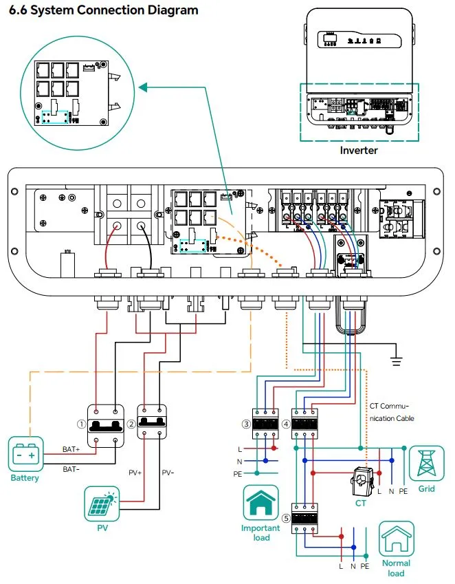 Sơ đồ đấu nối biến tần hòa lưới bám tải