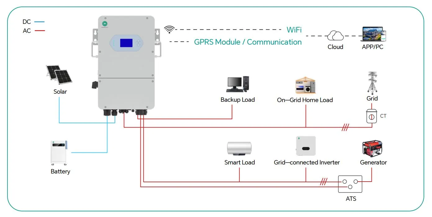 sơ đồ hệ thống biến tần hòa lưới bám tải