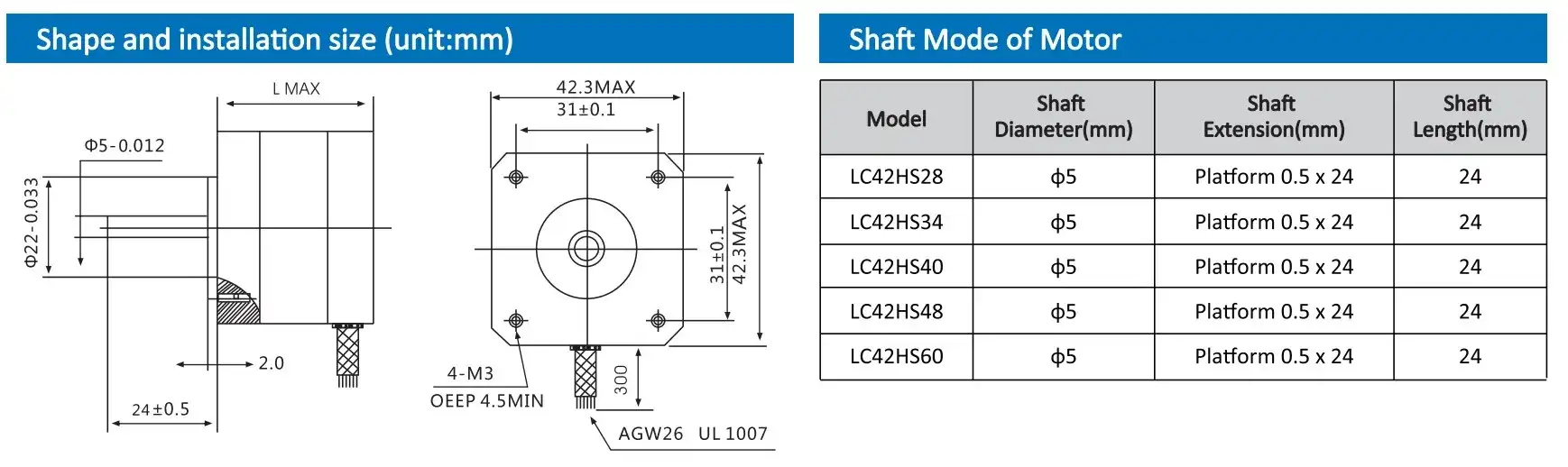 Bộ driver động cơ step