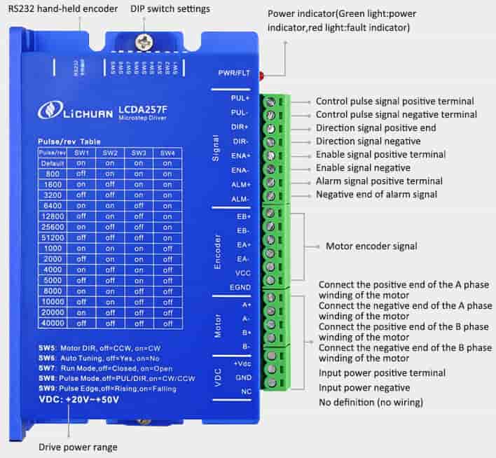 Bộ driver động cơ step