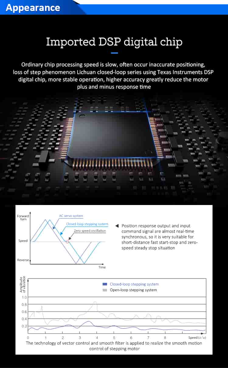 hiệu suất động cơ step