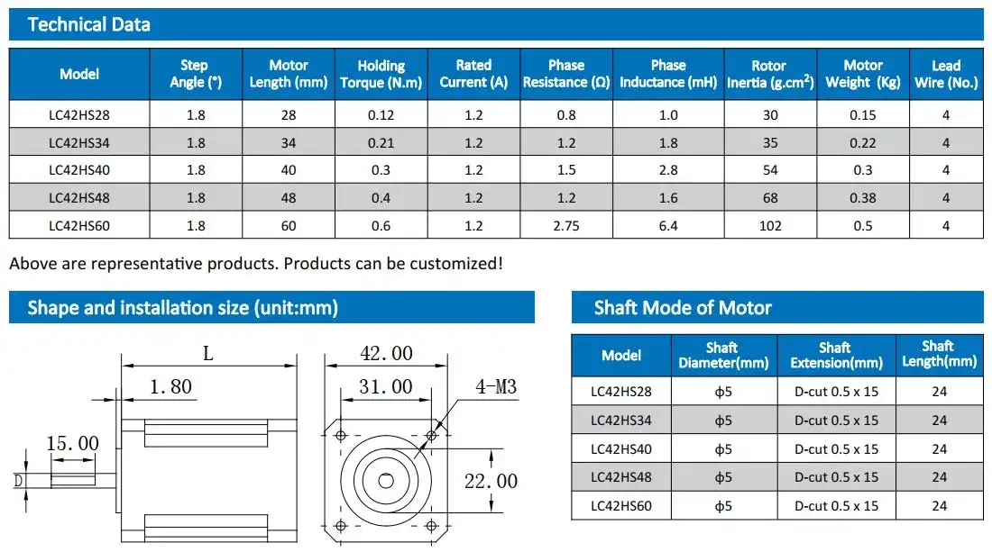 Bộ driver động cơ step