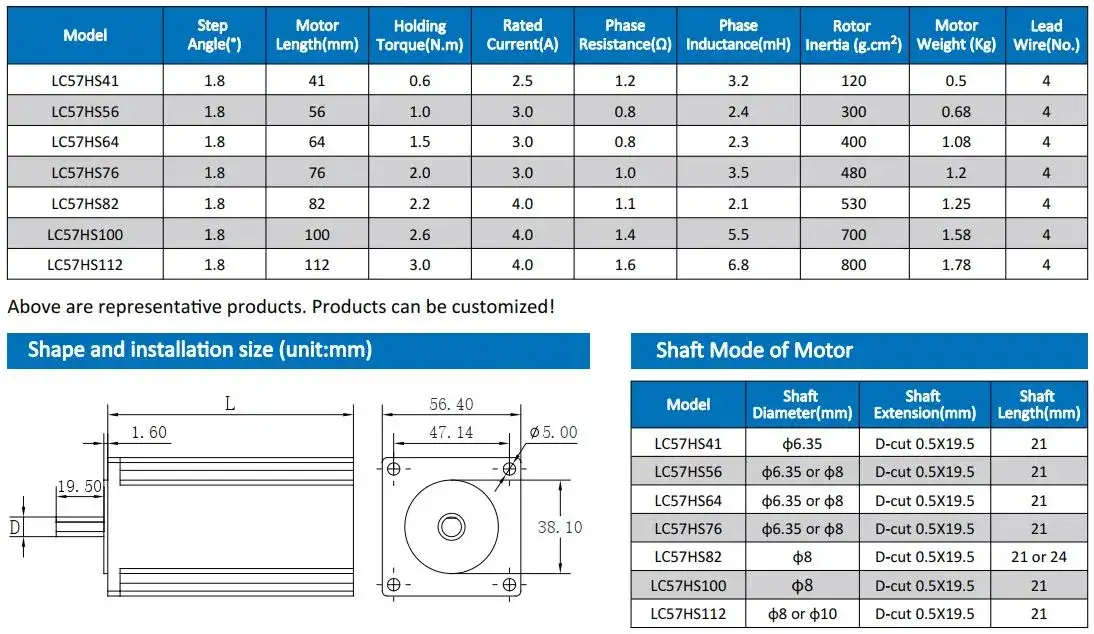 thông số động cơ bước Nema23