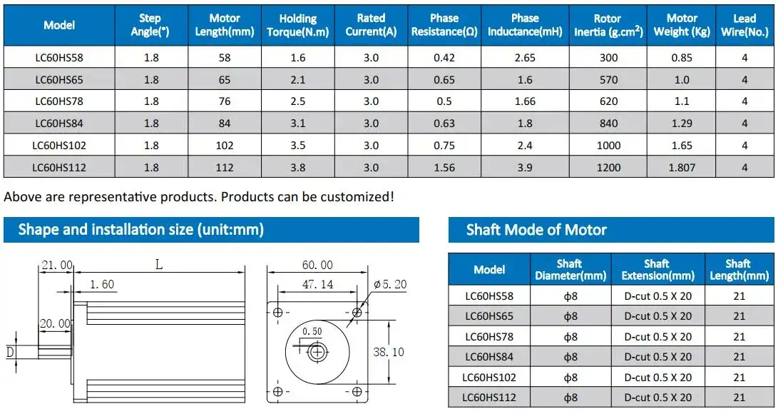thông số động cơ bước Nema24