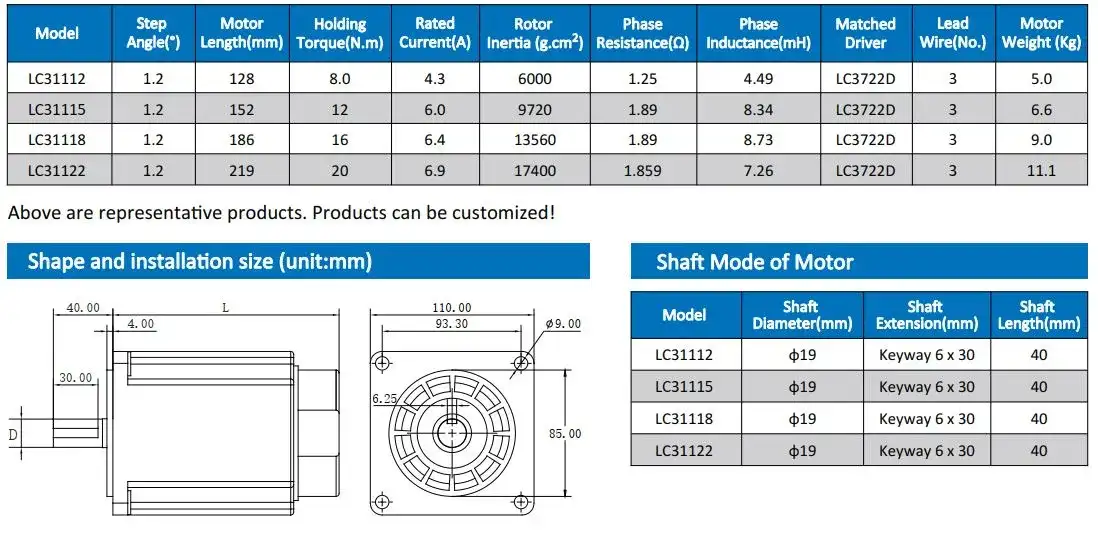 Bộ driver động cơ step