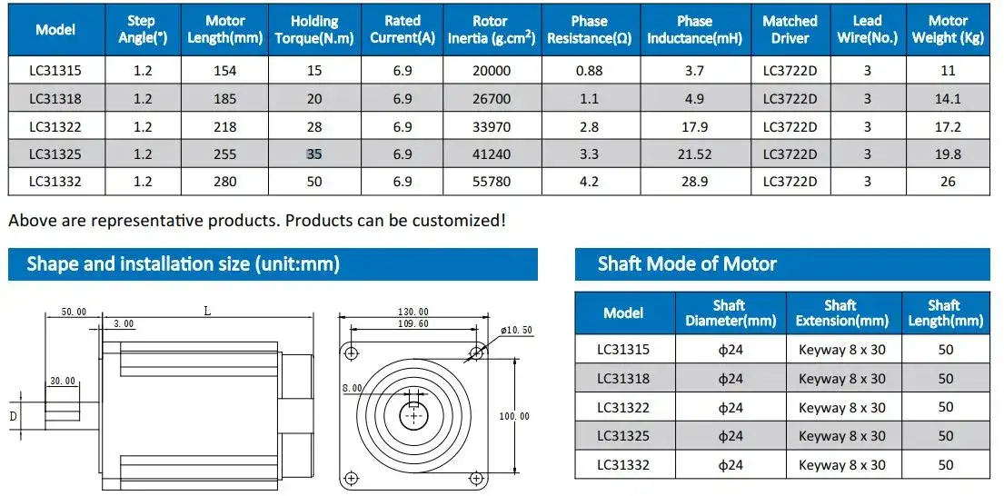 Bộ driver động cơ step