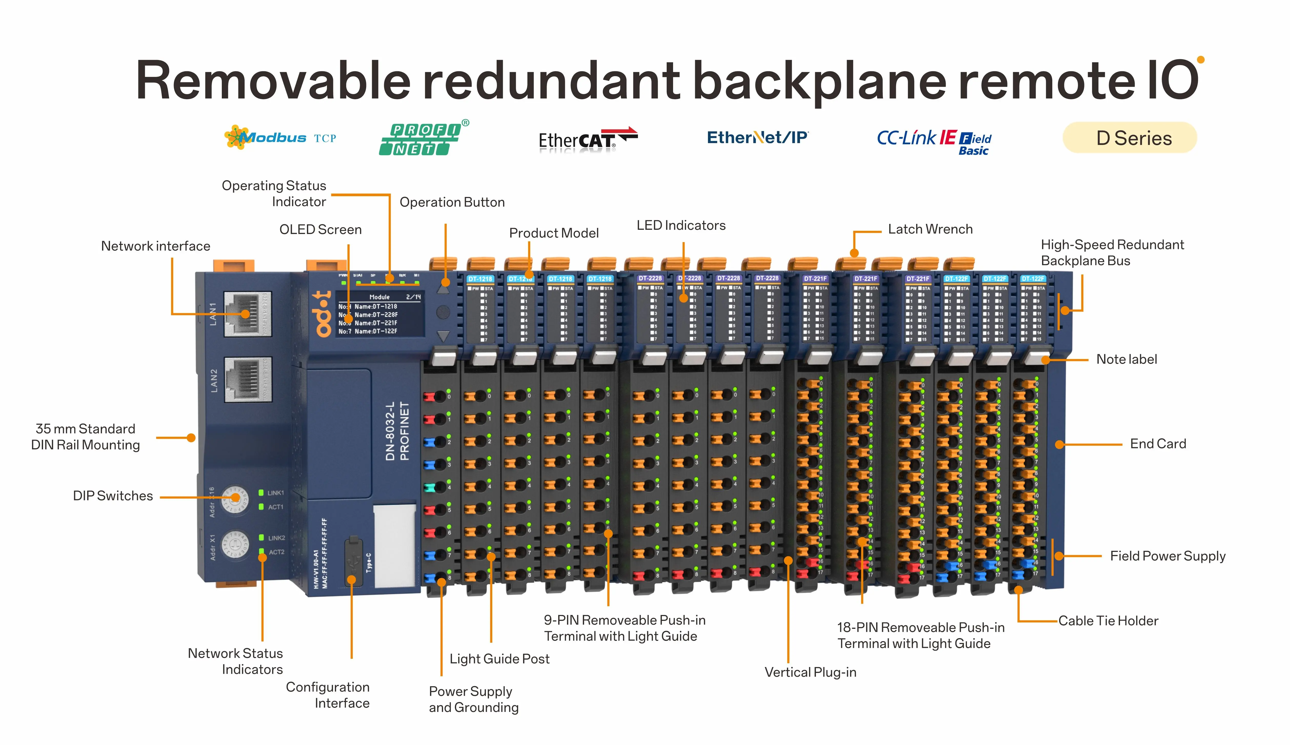 hệ thống remote io