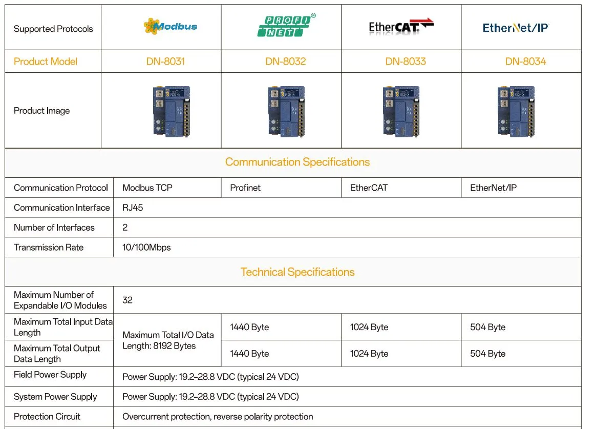 cấu tạo màn hình hmi
