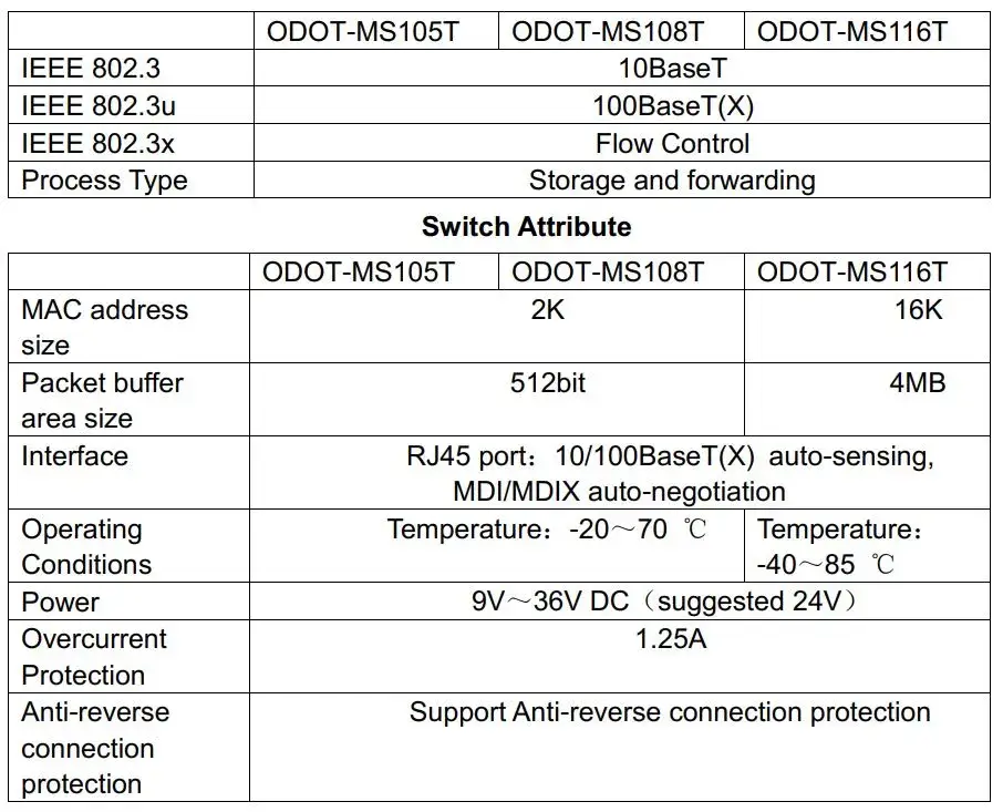 Thông số bộ chia mạng swich odot